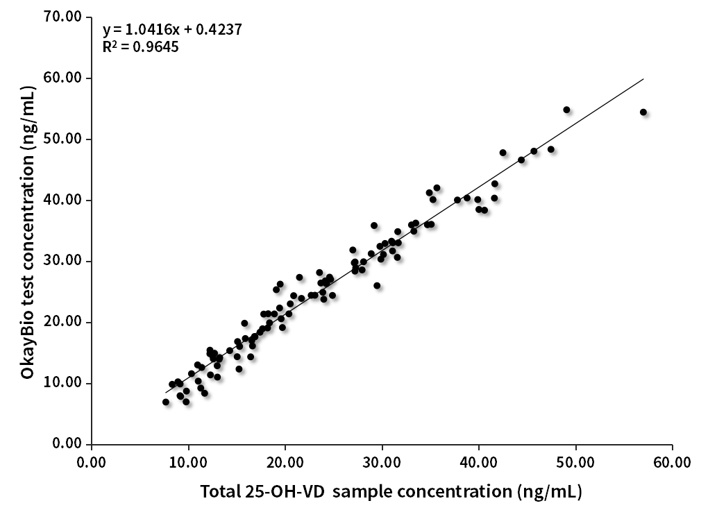 VD臨床對比分析（質(zhì)譜賦值）