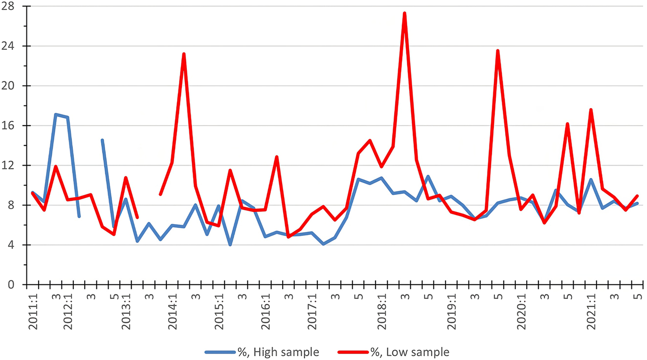 每輪實驗樣本檢測結(jié)果的總CV